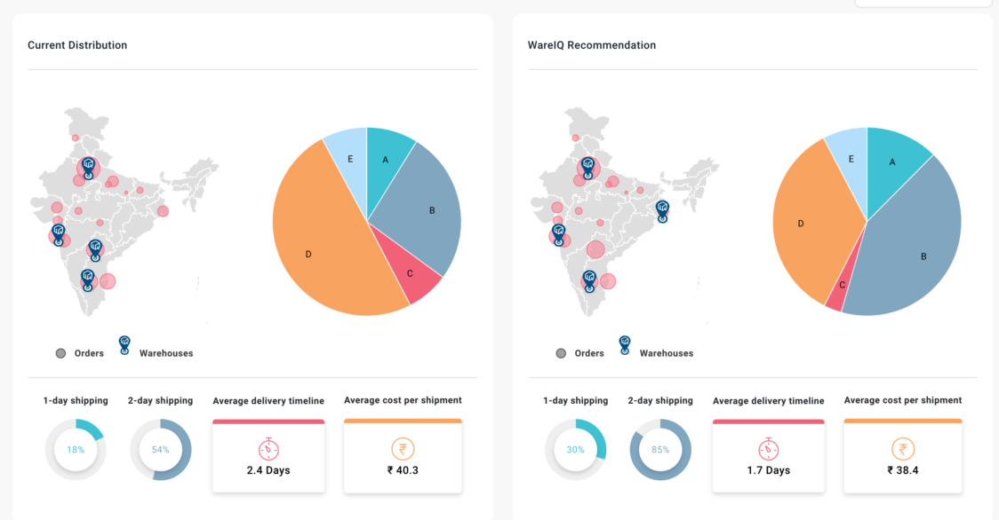 ecommerce fulfillment_WareIQ Recommendation_with and without WareIQ