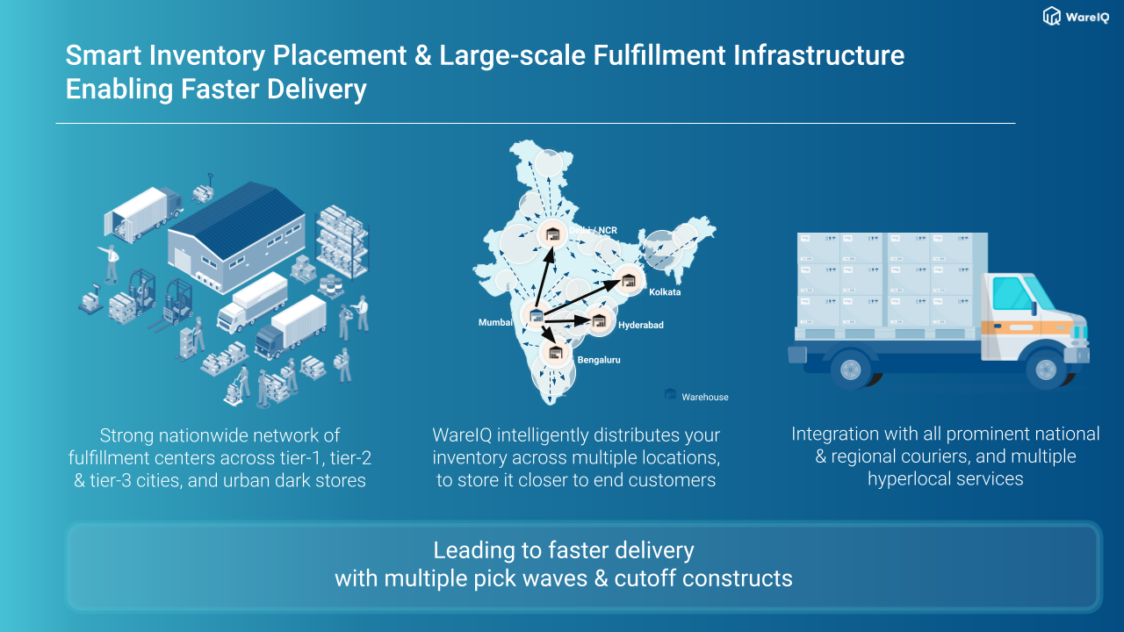 distribution management_WareIQ services