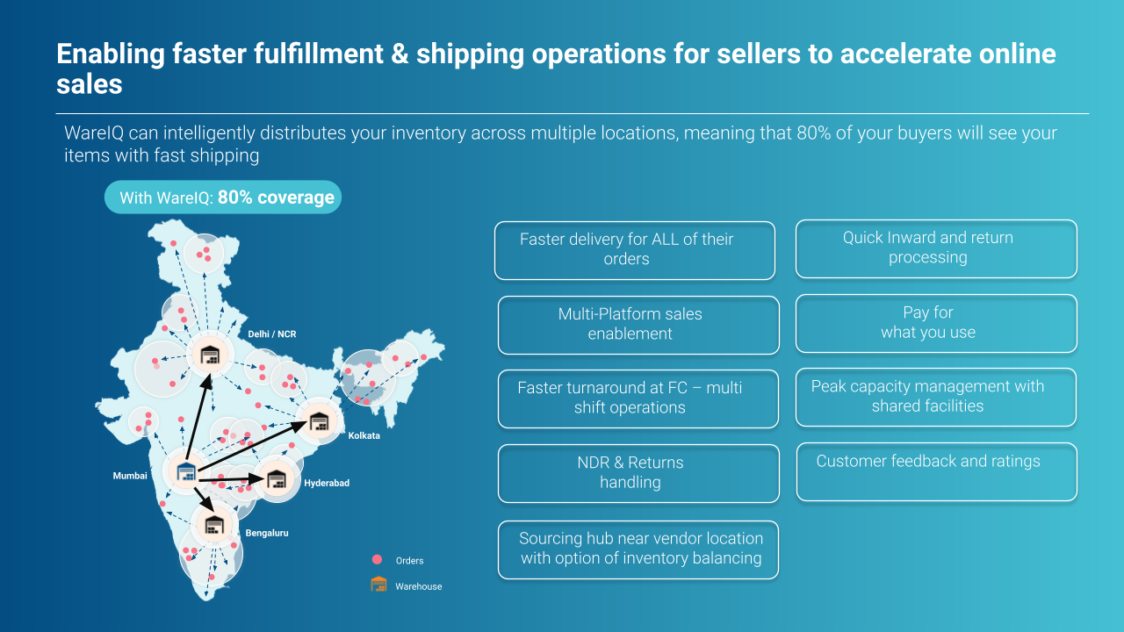 Best Ecommerce Fulfilment Services_wareiq shipping operations