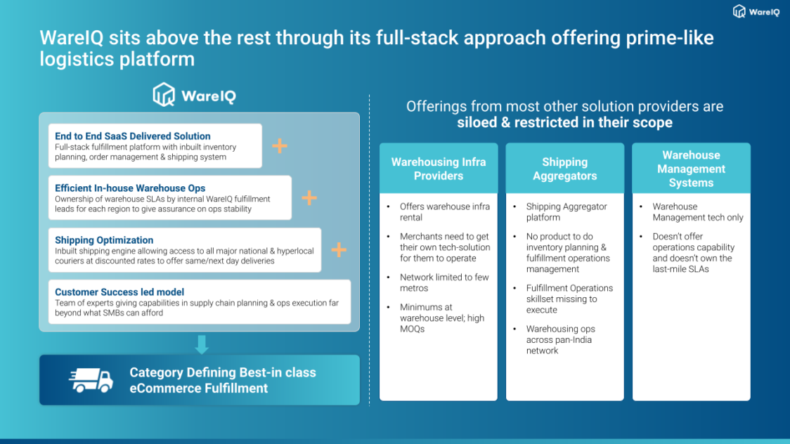 pickrr vs shiprocket vs wareiq_full stack approach WareIQ