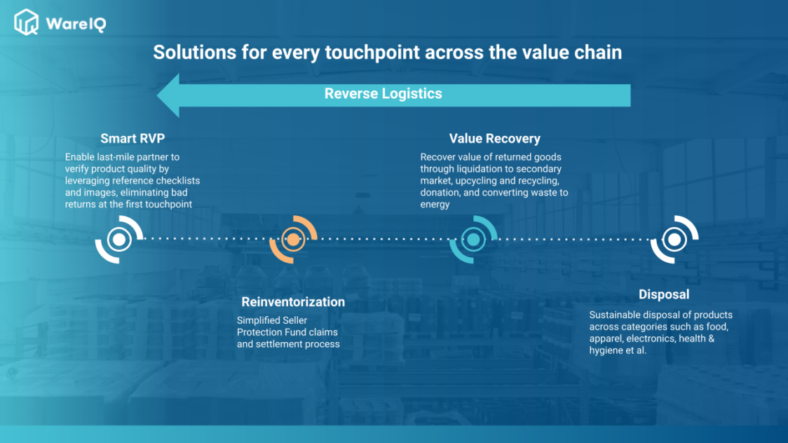 reduce logistics costs_reverse logistics