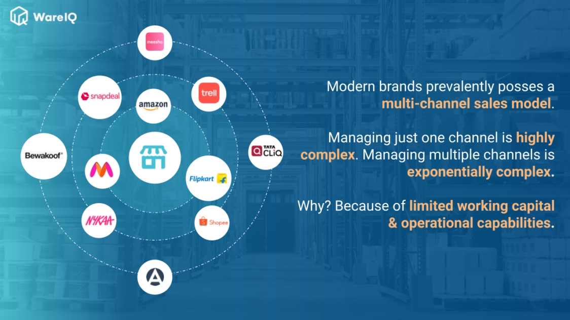 multi-channel selling_wareiq ppt