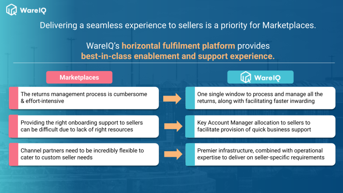 snapdeal top seller_WareIQ platform