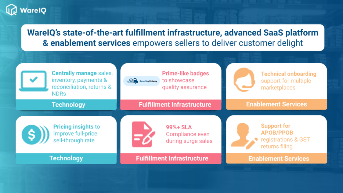 order fulfillment_WareIQ fulfillment infratstructure