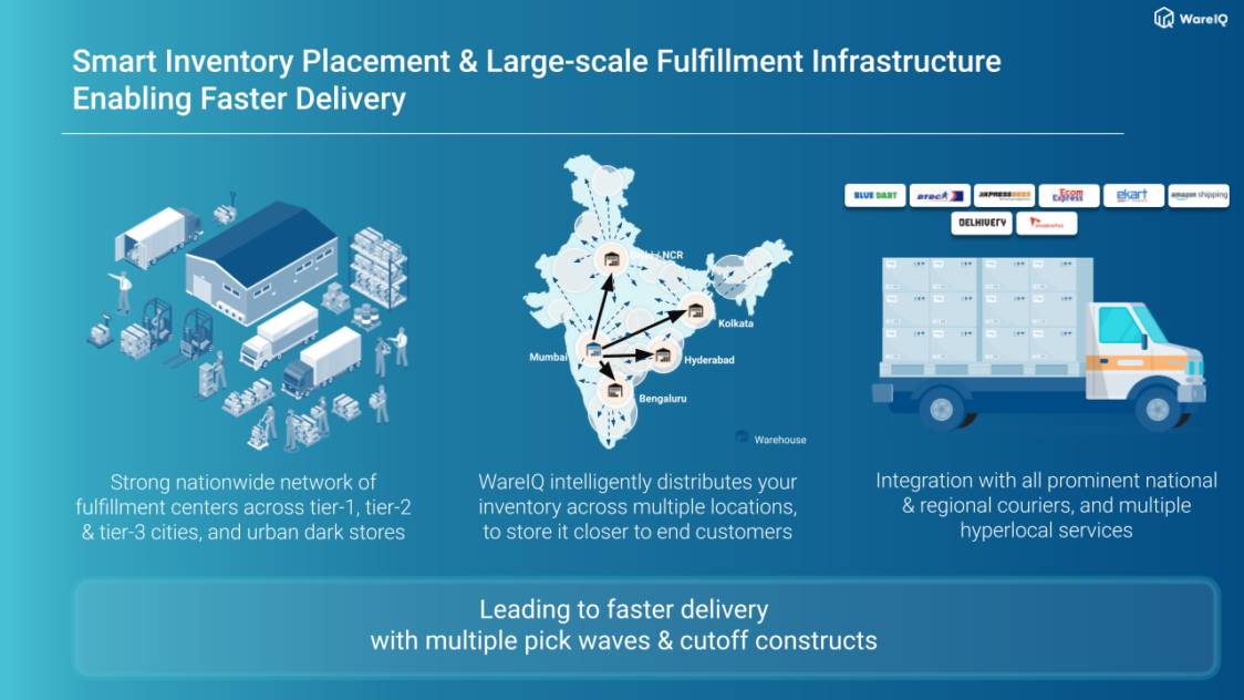 retail fulfillment_WareIQ fulfillment infrastructure