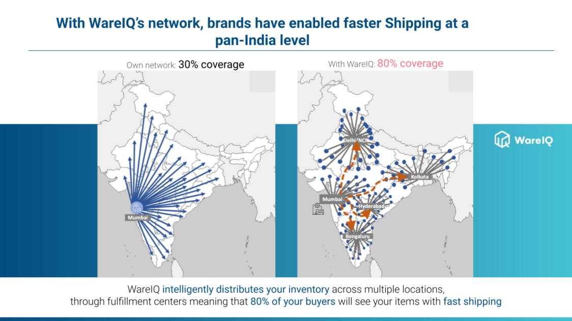 micro fulfillment center_wareIQ distribution deck