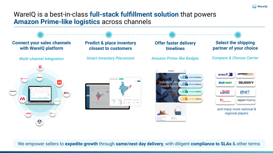 direct fulfillment_WareIQ steps