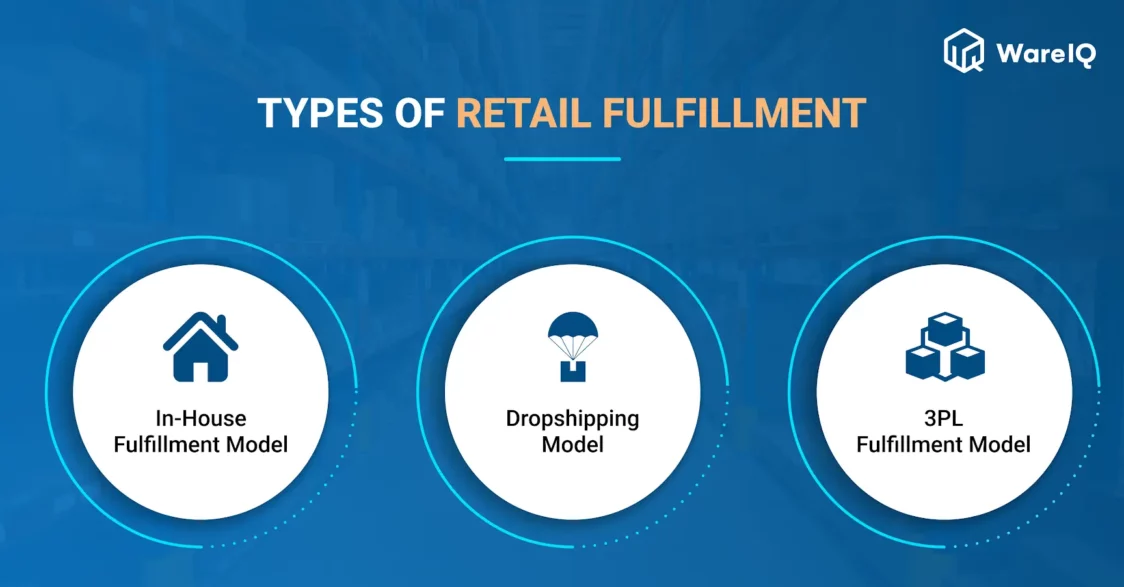 types of retail fulfillment_WareIQ