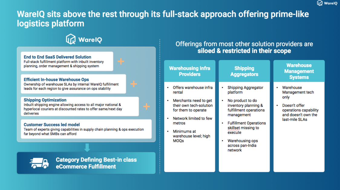 economic order quantity_WareIQ services