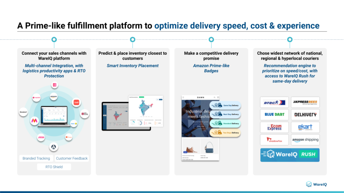 dropshipping vs order fulfillment_wareiq services