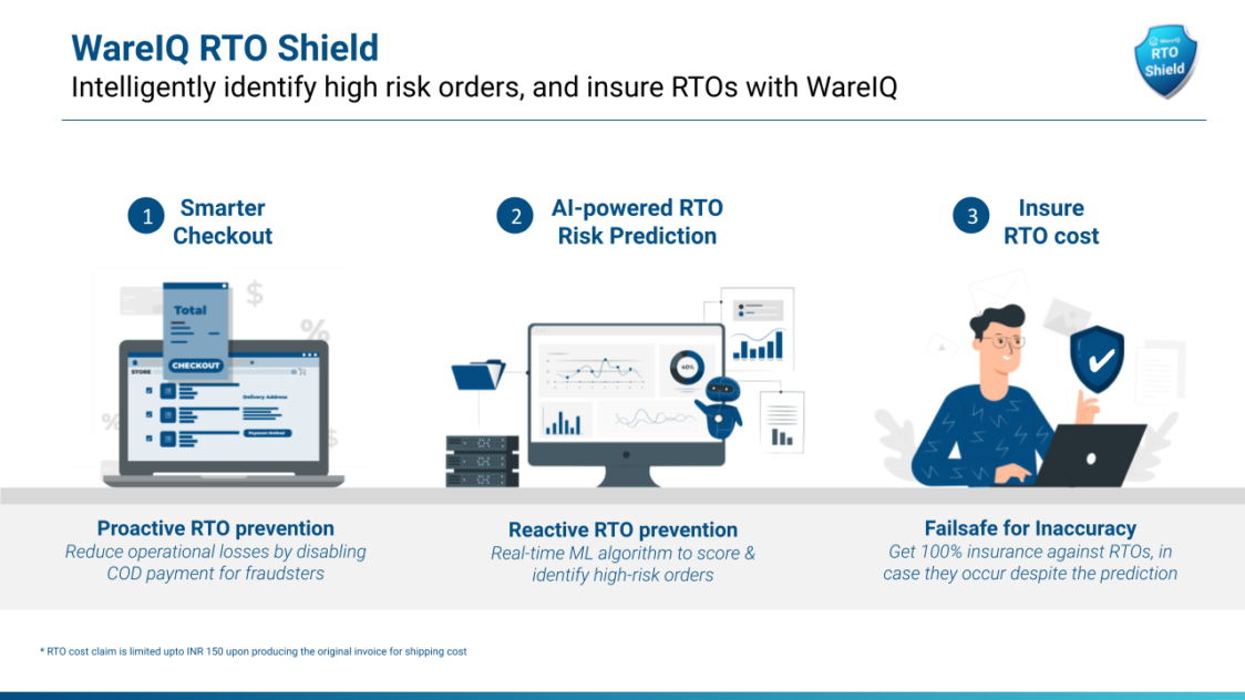 returns management_rto shield