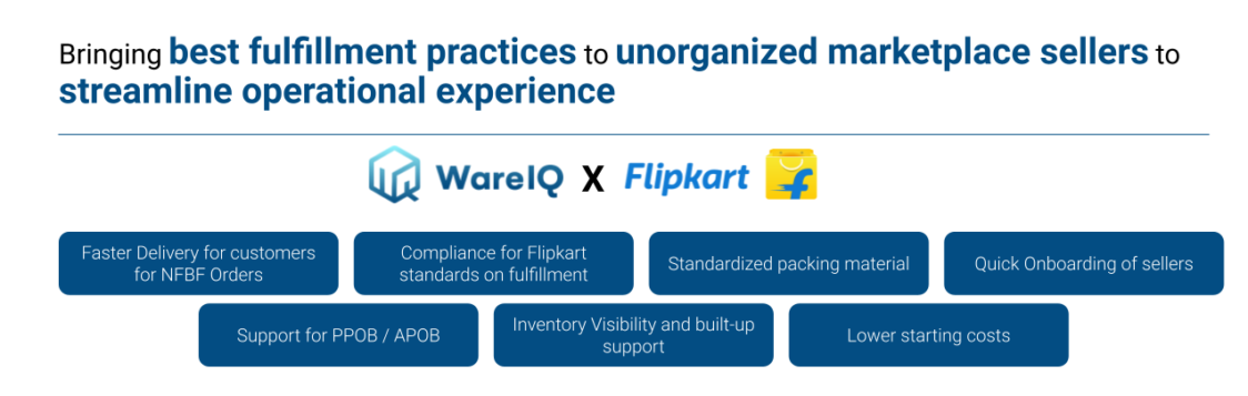 flipkart gold seller_WareIQ services