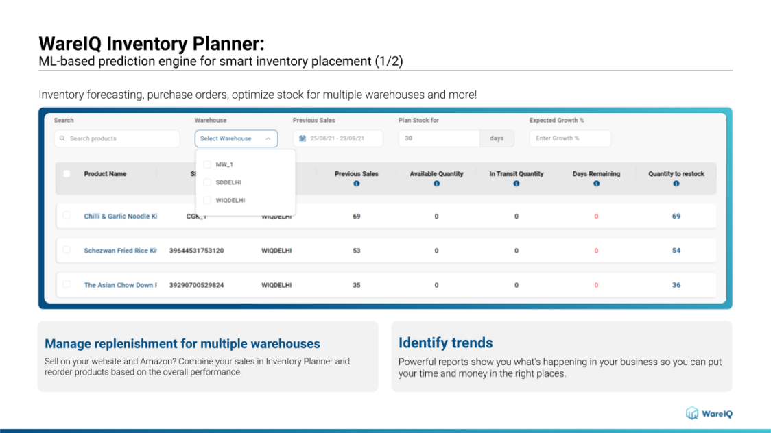 buffer inventory_Inventory Services