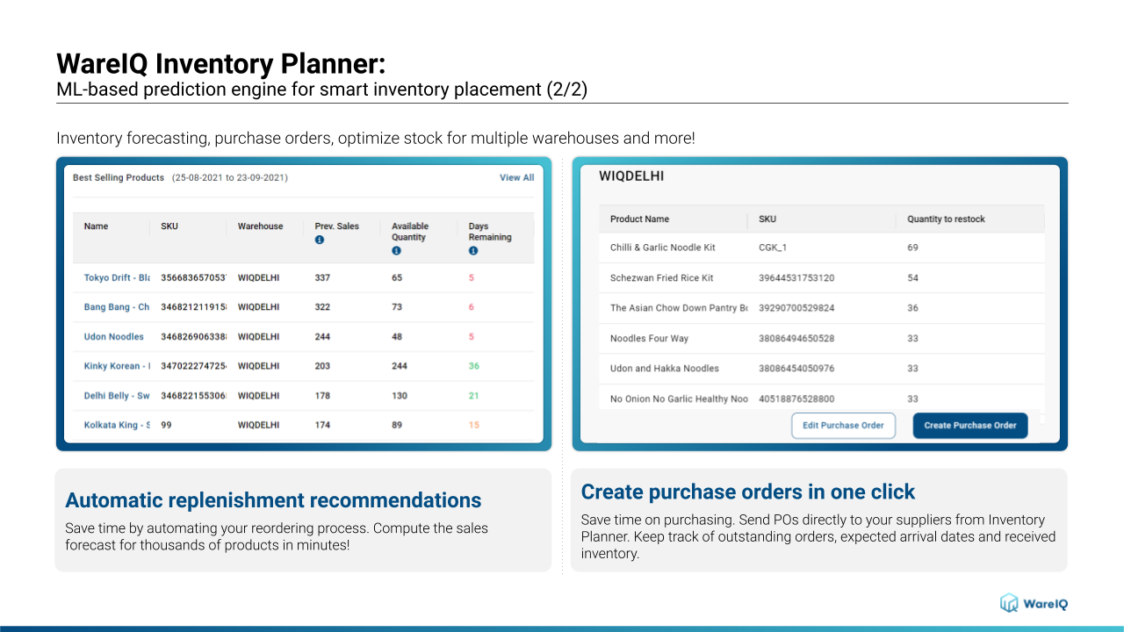 handle out of stock_WareIQ inventory planner