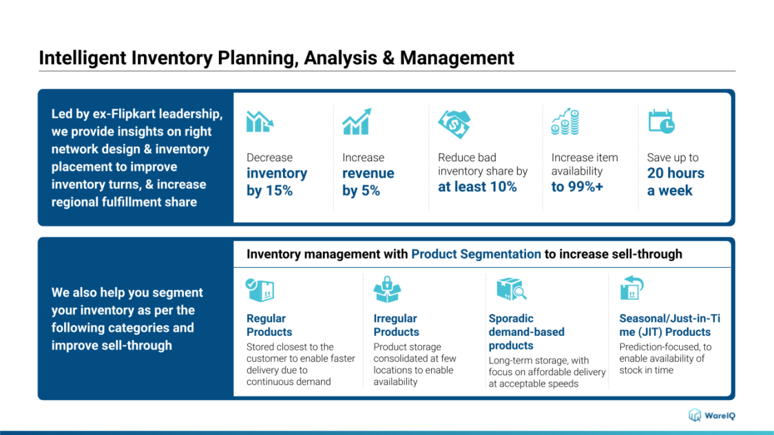 decoupling inventory_Inventory planning