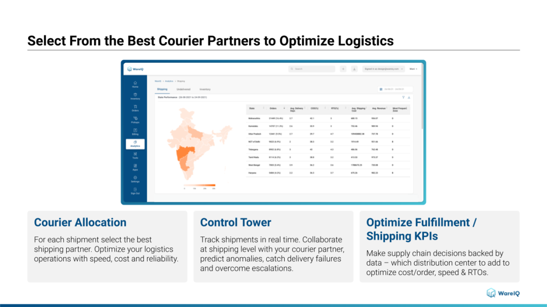 top courier companies in india_wareiq courier partners