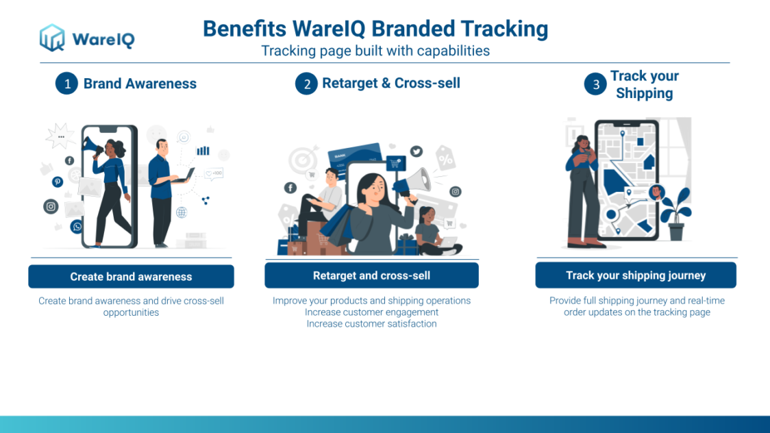 branded tracking page_WareIQ benefits