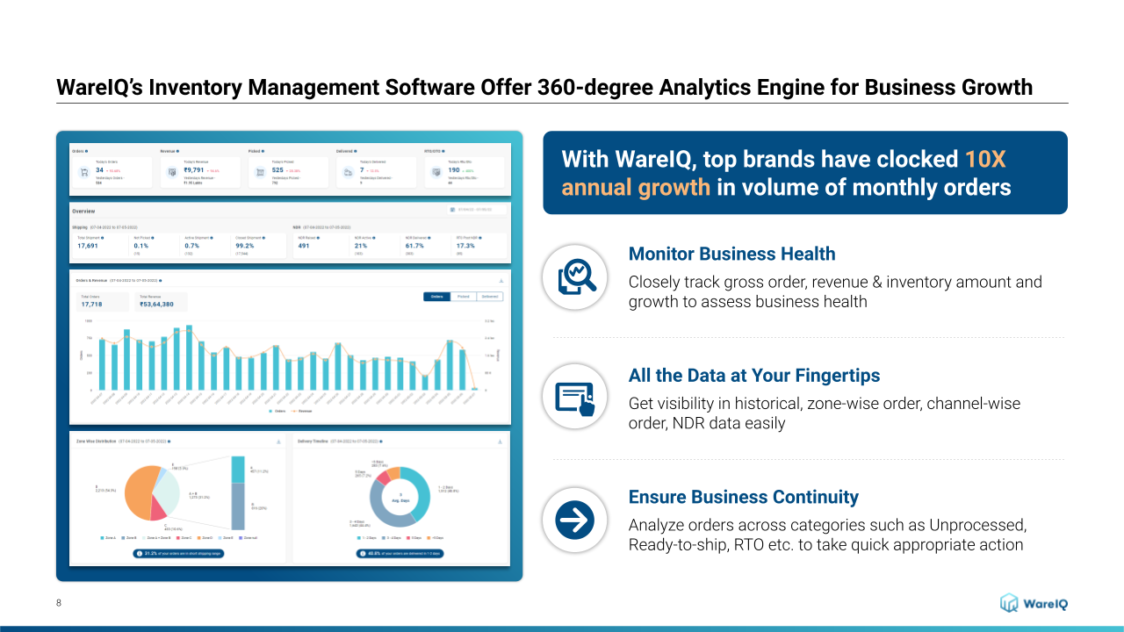 finished goods inventory_WareIQ inventory management