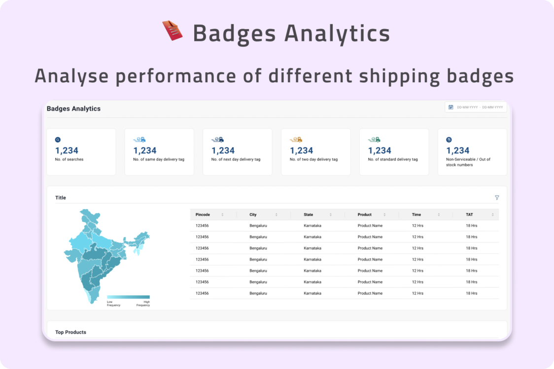 trust badges to increase ecommerce sales_WareIQ 3