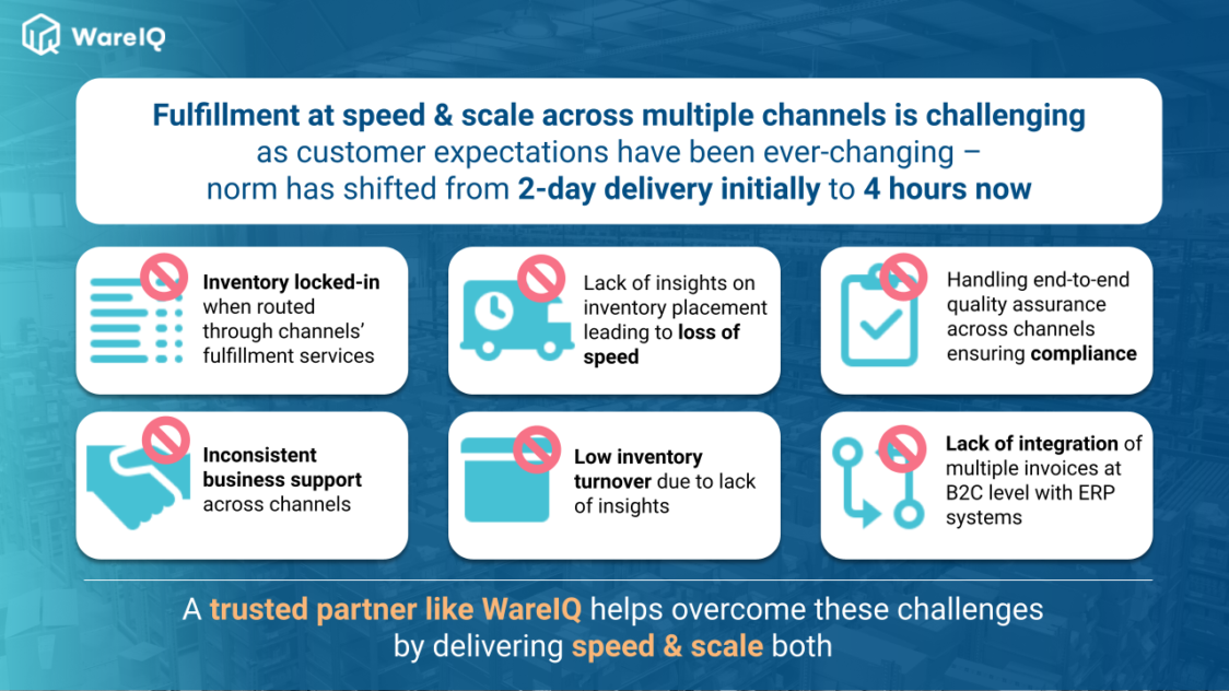 wholesale vs retail_WareIQ fulfillment