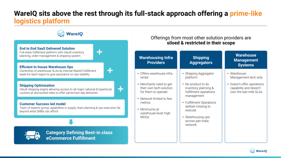 landing page optimisation_WareIQ