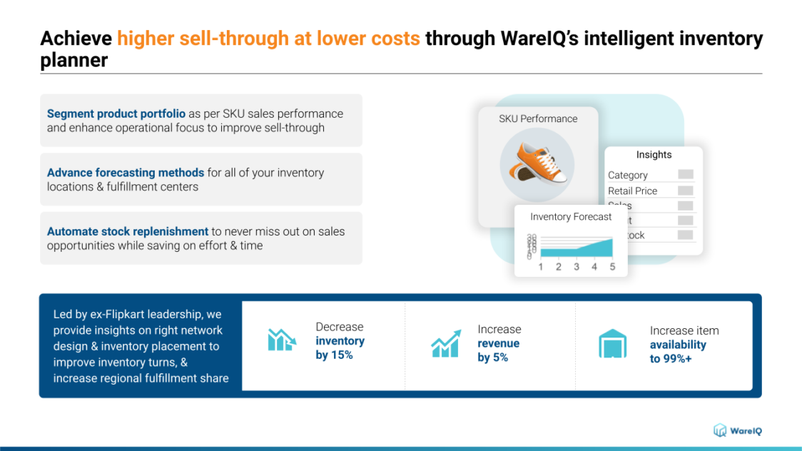 inventory preration during holiday sales season_WareIQ inventory planner