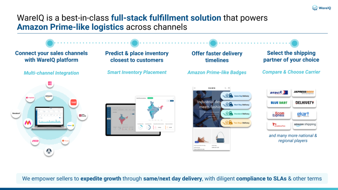 agile supply chain_wareiq