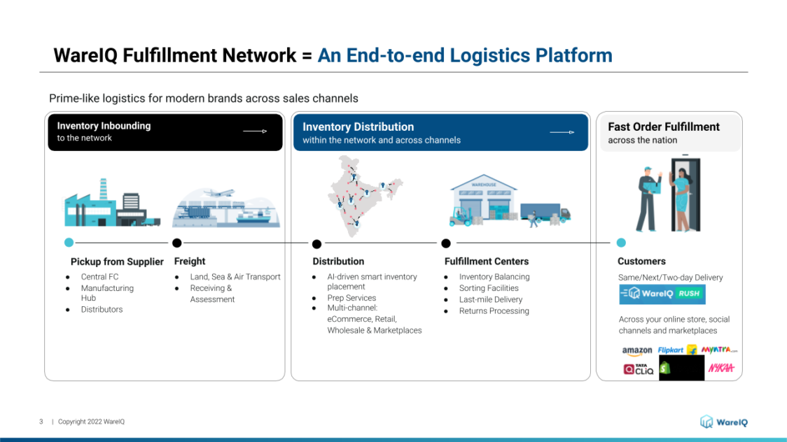 streamline shipping processes for ecommerce_WareIQ