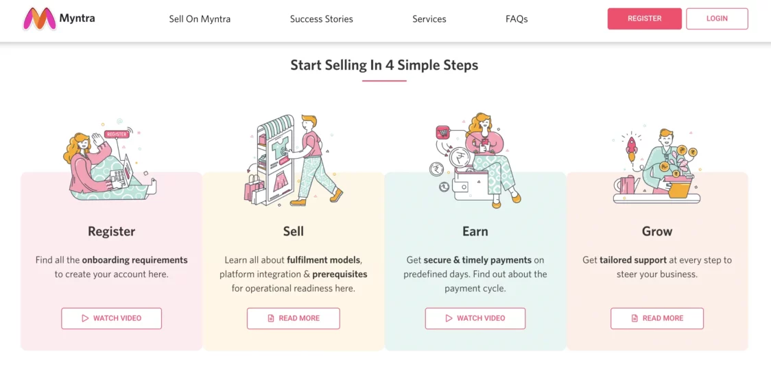 sell on myntra_4 steps