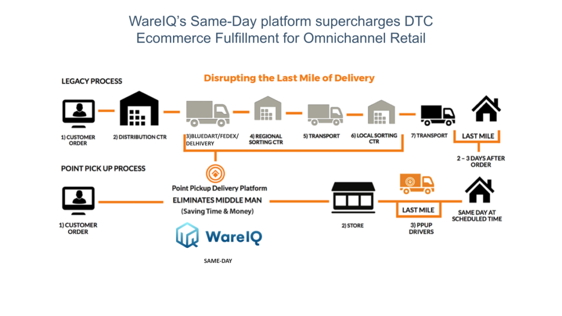 DTC Growth Strategies_d2c fulfillment