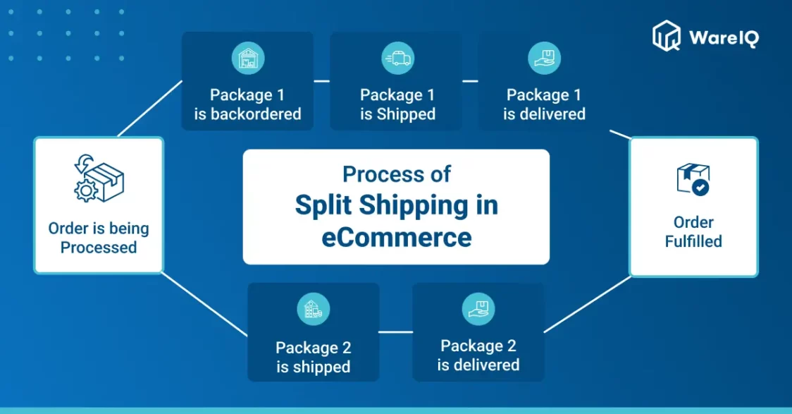 process of split shipping in eCommerce_wareiq