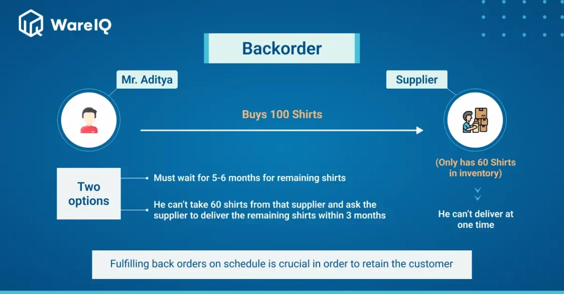 Backorders In Supply Chain Definition Causes Impact How to Avoid