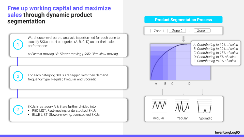 backorders in inventory management_inventory logiq