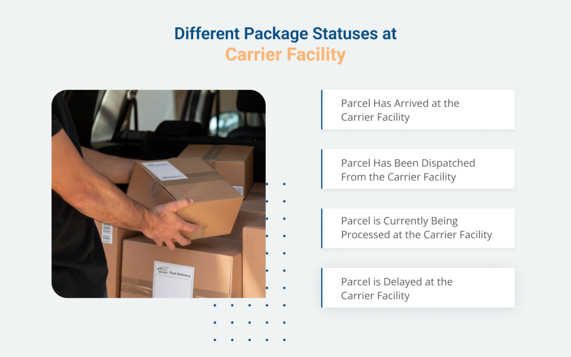 different package staus at carrier facility