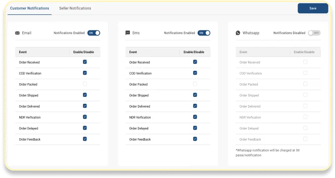 WareIQ Interact_Automate Messages