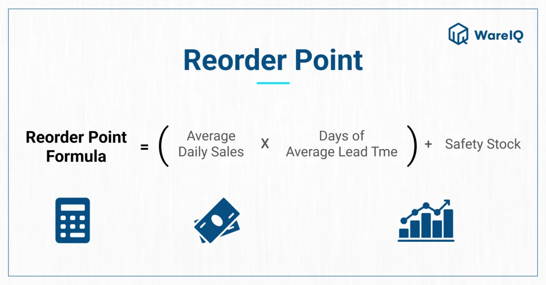 Reorder Quantity Formula: How to Calculate in 3 Steps [2024]