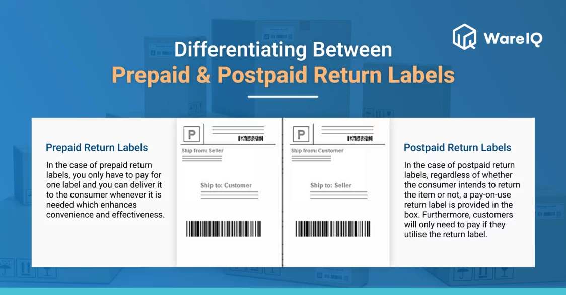 return labels for ecommerce_Differentiating Between Prepaid & Postpaid Return Labels