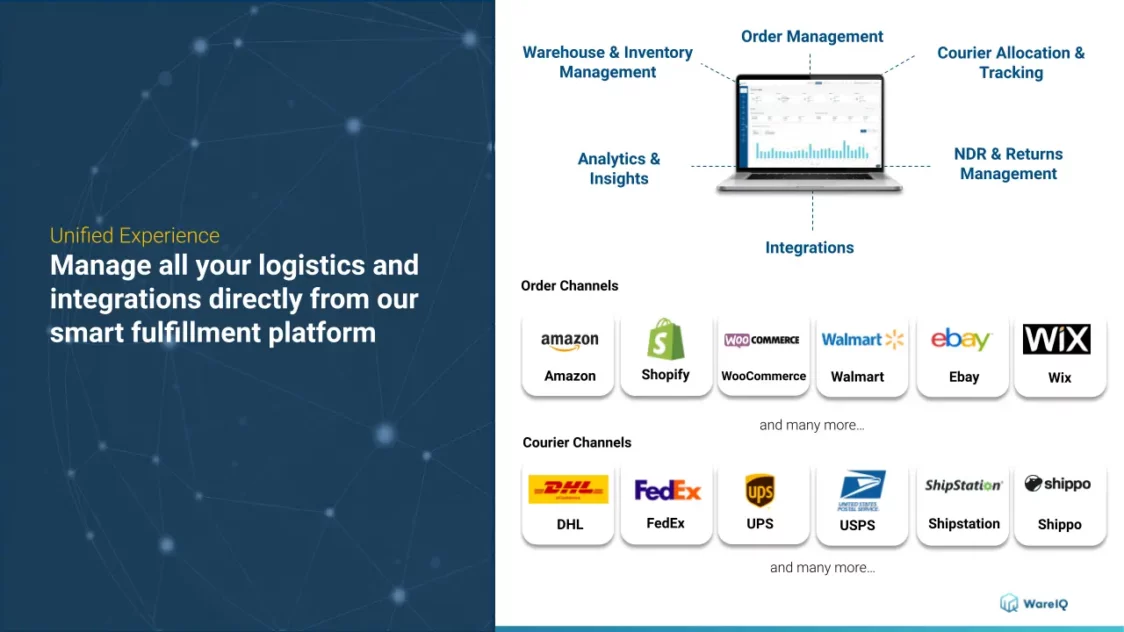 WareIQ unified platform_WMS+OMS (order management software)_shipping analytics