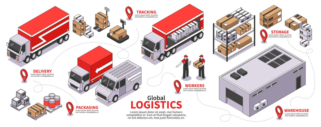 Seven Pillars of Effective Logistics