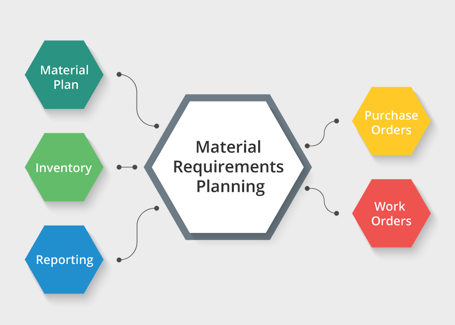 Effective MRP: Optimizing Your Supply Chain for 2024